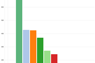 Maintainers activity by year.