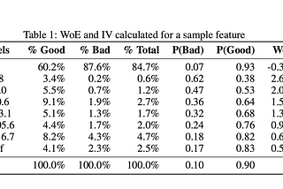 Small Business Banking Data for Explainable Credit Risk Scoring