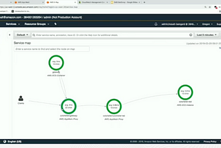 Tetrate | Nick Coult and Taiki Ono at Tetrate’s Service Mesh Day 2019: “A Consistent Set of Envoys…