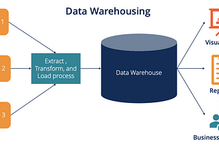 ETL Procedures for Data Warehouses