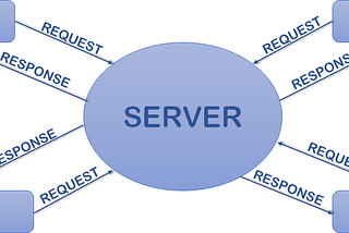 Client Server Architecture