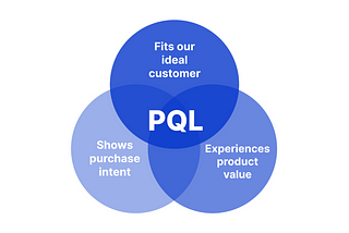 How to Identify Product-qualified Leads