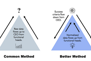 SMALL DATA (NOT BIG) IS WHAT HELPS YOU RUN YOUR COMPANY