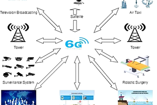 Exploring the Future of 6G Networks: Beyond Speed and Connectivity