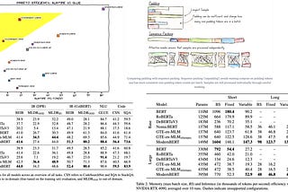 Paper Review: Smarter, Better, Faster, Longer: A Modern Bidirectional Encoder for Fast, Memory…