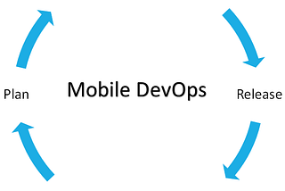 Mobile en Azure DevOps