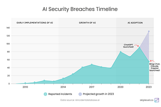 Mitigating AI risks: Essential strategies for PMs