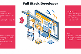 Full-Stack Developer Job Description: Top Responsibilities And Qualifications