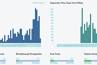 R&D Intelligence in 5 sec — What is the Value of Speed and Quality for Product Development?