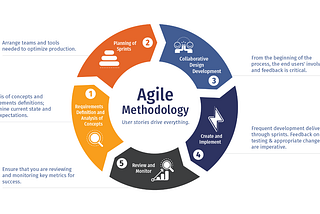 What is Agile, Really? : An Developer’s Perspective