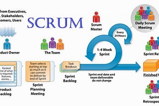 Scrum