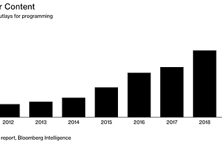 Hollywood Torrent: Your guide to the streaming wars