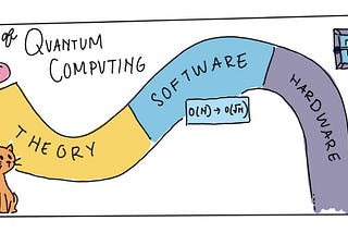 On Quantum Computing