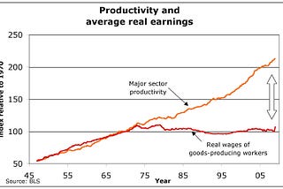 The Story of the Future of Work — Part 2