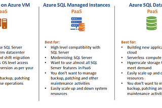 Mastering Azure SQL Deployment Models: Choosing the Right Fit for Your Needs