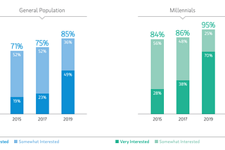 ESG Investing — Going Socially Responsible in Your Portfolio