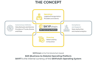 Do You Know that SKYFchain is The First Platform For Cargo Robotics?