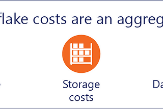 Discussion — Cost management in Snowflake