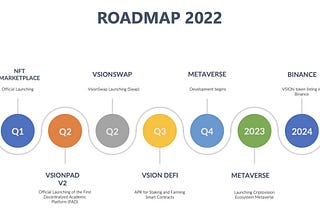 ROADMAP 2022