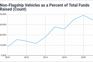 Evaluating the Opportunity Fund boom