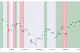 My Inspiration for a Chart class came from the trendet Python package