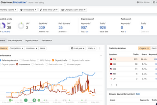 善用 SEO 工具的 backlink 來海巡