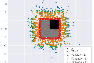 Gaussian