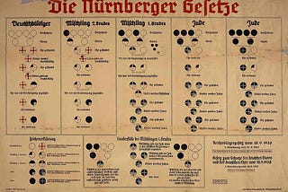Die Nürnberger Rassengesetze