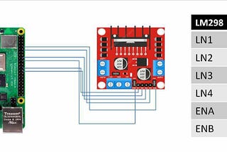 Interfacing Raspberry pi with Motors