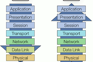 OSI Model | Pywix Classes