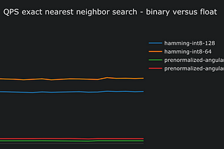 Matryoshka 🤝 Binary vectors: Slash vector search costs with Vespa