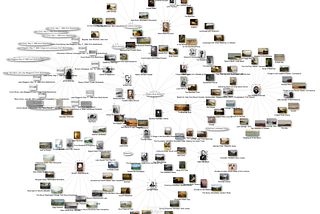 One Click Graph Creation Creates Bad Graphs