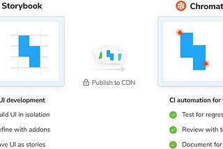Storybook and Chromatic: Empowering UI Excellence