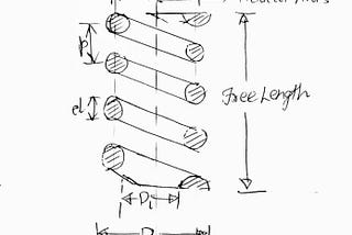 HELICAL SPRING : TERMINOLOGIES AND IT’S STUDY