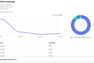 How to Earn Affiliate Rewards with Easy Crypto