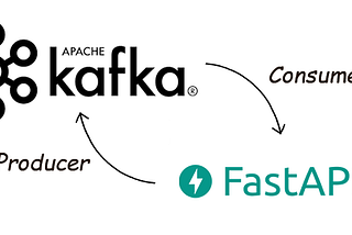 Kafka with Python Fast-API