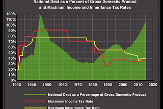 Today’s inflation is not a Federal Reserve problem