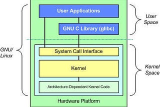 The Linux Beginner’s Guide