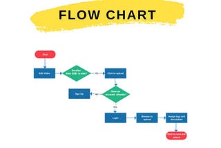 Flowchart