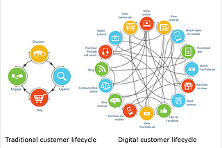 What is digital business?