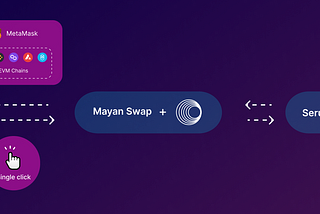 How Mayan Finance Made Serum Accessible To EVM Chains