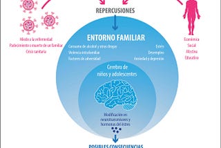 Brutal adolescencia: la experiencia de ser adolescente en distanciamiento social.