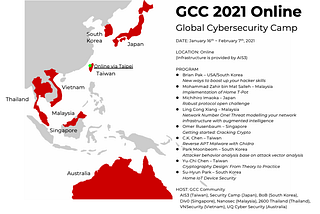 Global Cybersecurity Camp (GCC) Online 2021