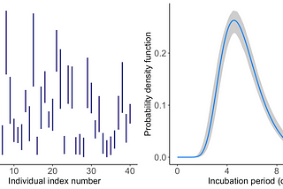 EpiLPS for Estimation of Incubation Times
