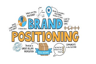 Fundamentals for crafting brand position