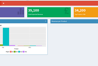 Build your first web app dashboard using Shiny and R