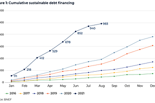 Trends to keep an eye on in the investment banking industry in 2022