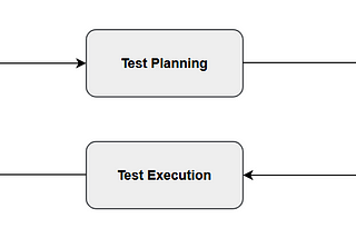 What is Software Testing: Definition, Types and Best Practices