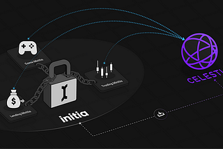 Initia apelează la Celestia pentru a scala un sistem unificat de mii de rollup-uri interconectate