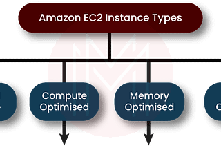 Choosing the Right EC2 Instance is as Easy as Ordering Pizza — Here’s How!